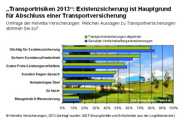 20131111_Helvetia_Existenzsicherung